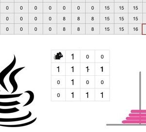 Algorithms in Java:Live problem solving & Design Techniques