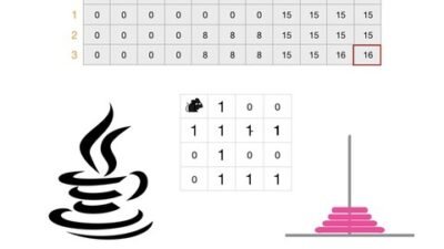 Algorithms in Java:Live problem solving & Design Techniques