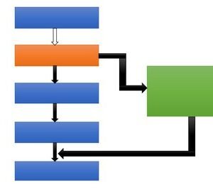 Asynchronous Programming in Javascript - Complete course