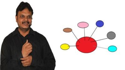 Learn Java Collection Framework and Generics in Simple Way