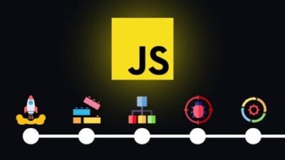 The Complete JavaScript Course 2025: From Beginner to Pro